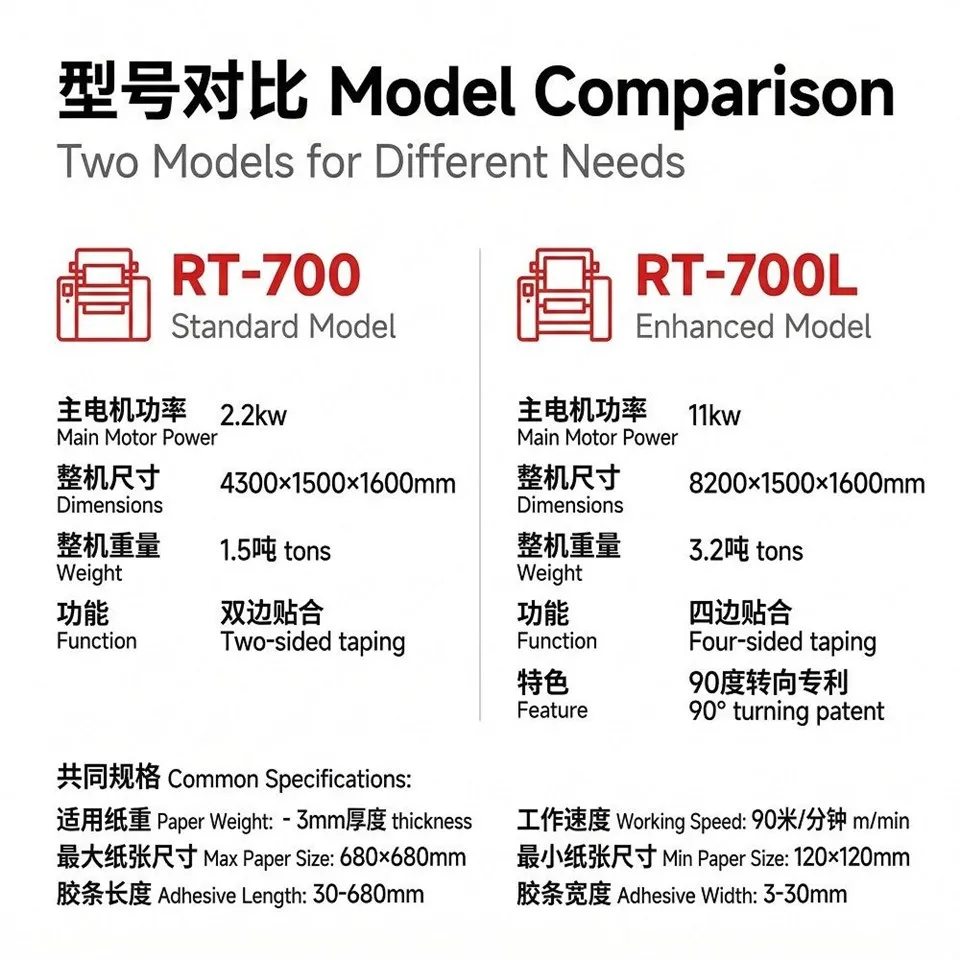 Double Tape Pasting Machine price