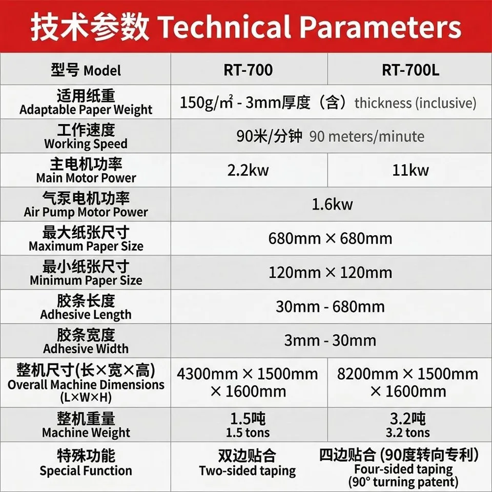 Double Tape Pasting Machine manufacturers